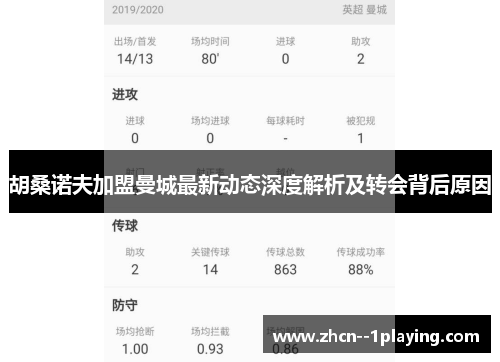 胡桑诺夫加盟曼城最新动态深度解析及转会背后原因